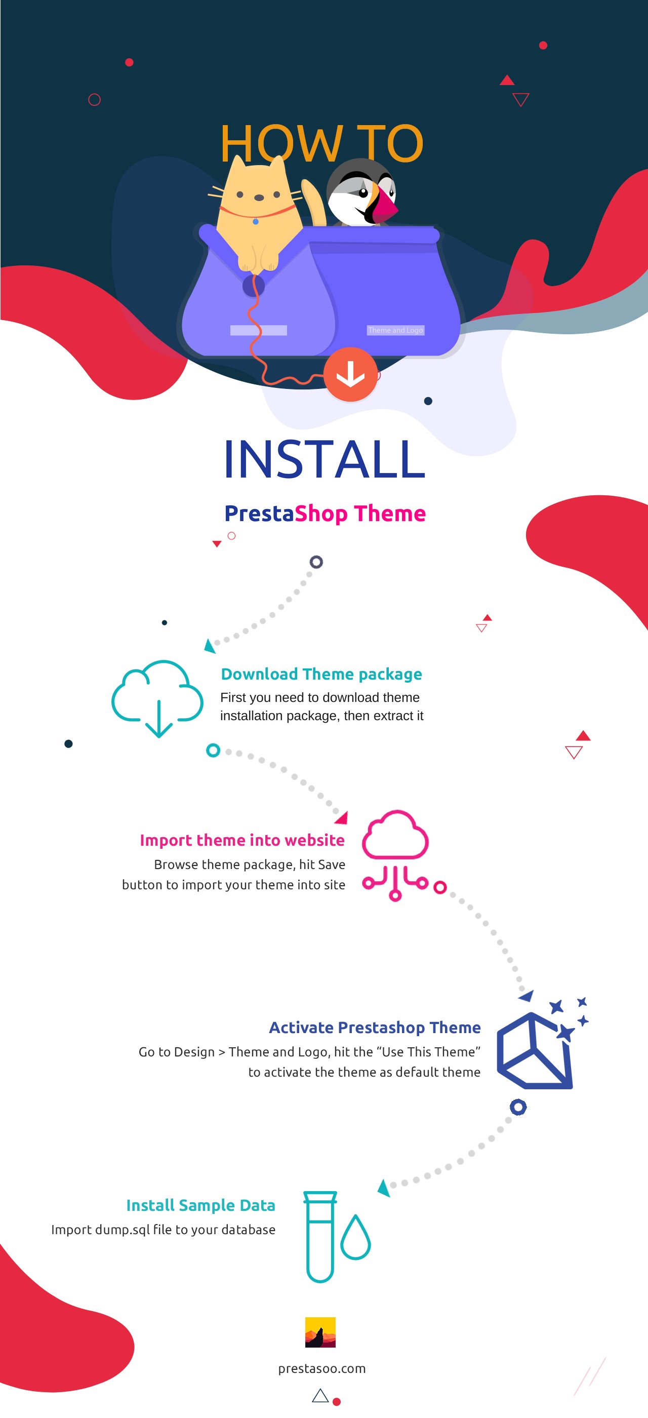 How to Install Prestashop Theme - Infographic