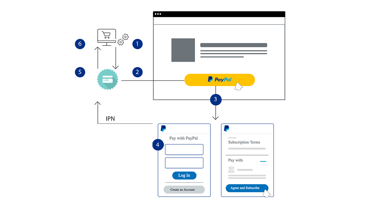 How to pay Subscription Prestashop